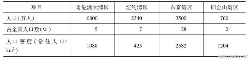 粤港澳大湾区正式进入建设年！打造国际一流湾区和世界级城市群！