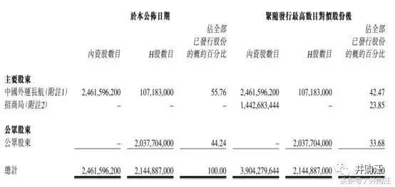 322+187亿中国外运：吸收合并外运发展，招商局A+H物流航母将起航