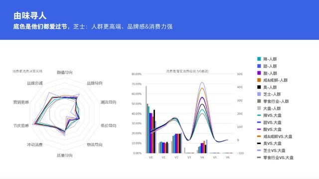 阿里妈妈发布《零食行业口味图谱研究报告》