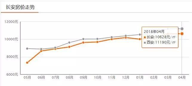 西安4月房价表出炉!这5个楼盘因无证售房等被罚，快看有你关注的