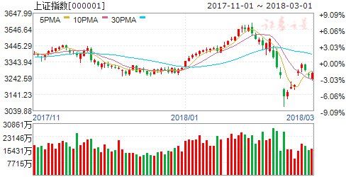 两大佬制造新风口 创业板这波反弹上2000点?