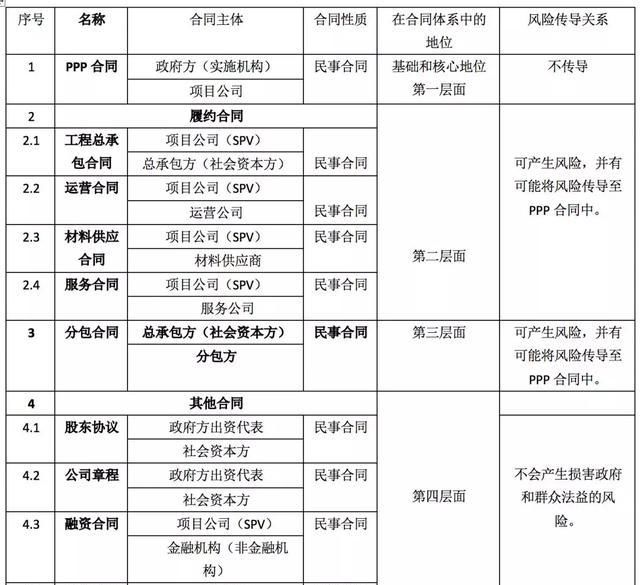 采购风险与防范措施