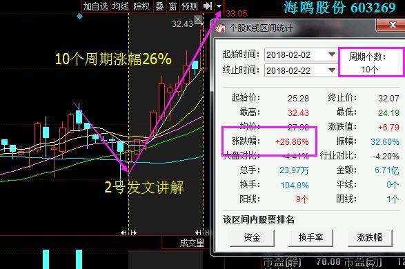 中国芯片第一龙沉睡4年, 机构豪砸88亿增持, 18年暴涨已成定局!