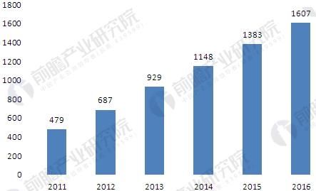 合同能源管理产值达1607亿 行业投资规模不断扩大