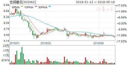 公告隐现重大利好 周一8只个股有望突破大涨