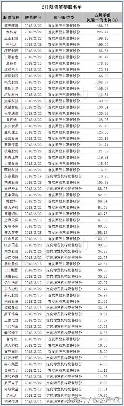 苦寻A股“扫雷”全攻略？且看这里