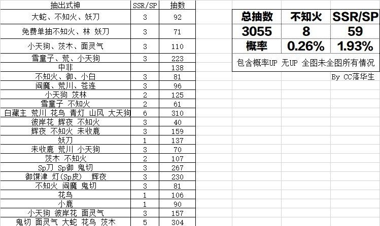 阴阳师近期活动+离岛副本阵容简述 4.29~5.7