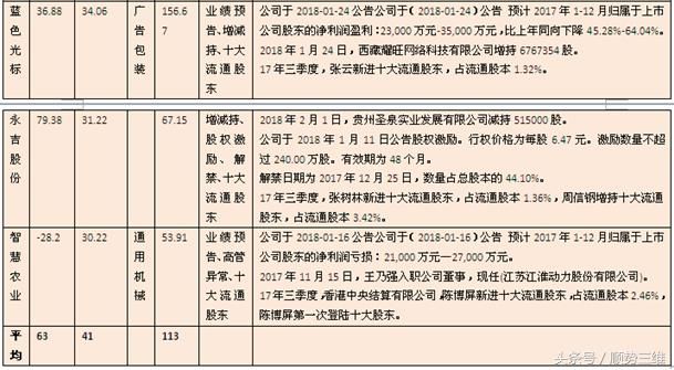 2018年春节前十大牛股解析，你抓住了吗？