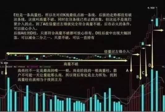 一位操盘手的告白：庄家洗盘到底在洗什么，看懂的没一个是穷人