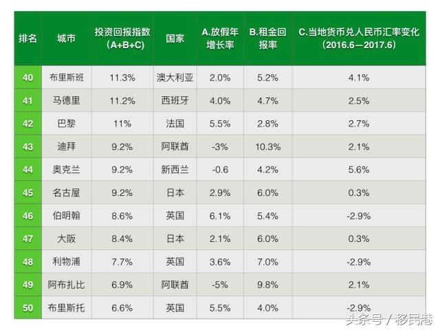 比起东京，为什么建议你去投资大阪？