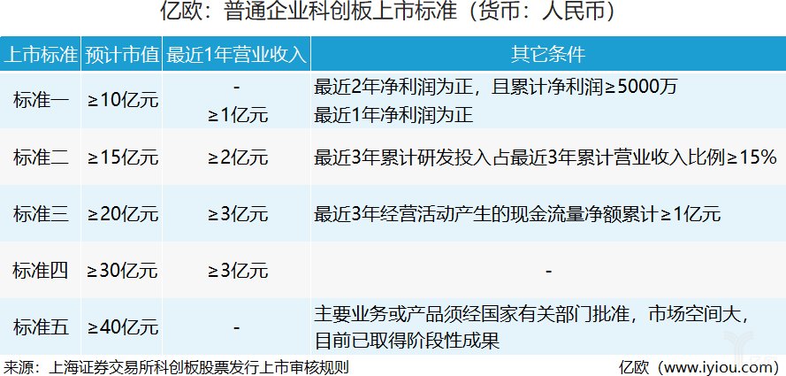 2018净利润翻倍,动力电池上游企业嘉元科技冲