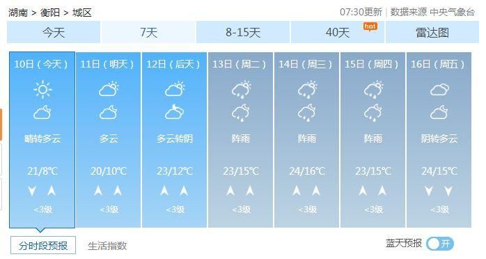 直冲25℃!湖南一秒入“夏”!不过…