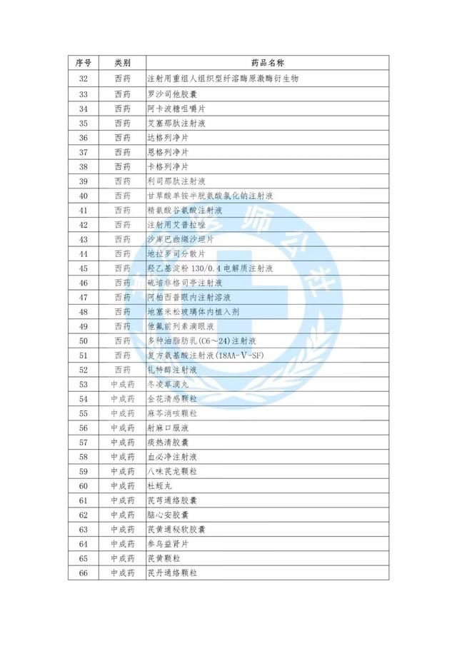 2019医保降价药品目录