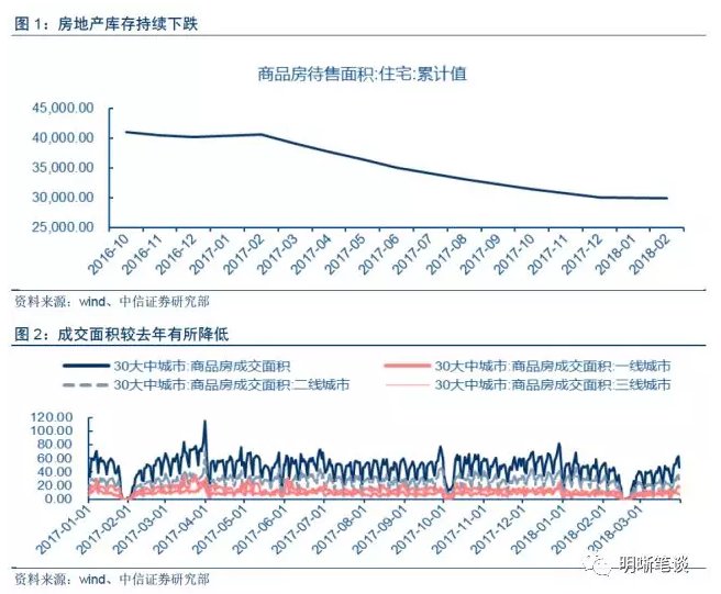 房地产真的到拐点了吗?