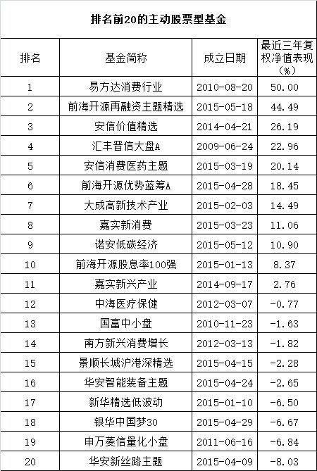 10张图看懂5178三周年:大盘跌40% 这个板块涨42%