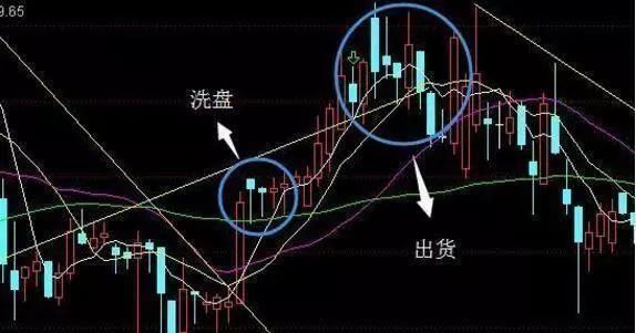 退役良心操盘手曝光庄家洗盘手法，学会吃定庄家，轻松获利！