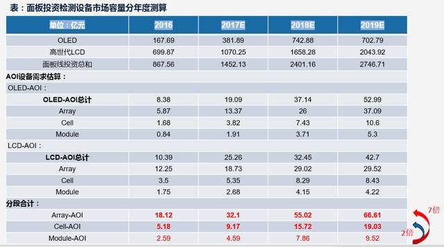 它是稀缺的OLED面板检测龙头，股灾都动摇不了！