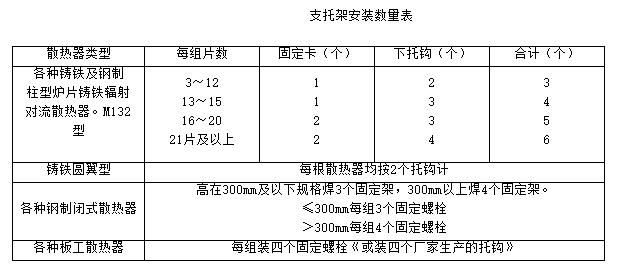 水管技术交底,水管安装技术交底