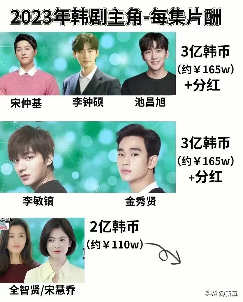 从乔妹到宋姐，宋慧乔又有新剧开拍了？ - 360娱乐