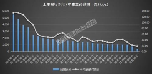 26家上市银行核心数据