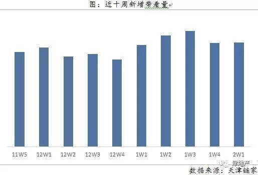 数据告诉你:哪的二手房还在涨?