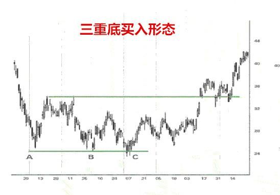 资深老股民盈利多年的锦囊：一条K线赢天下，学到极致就是绝活！