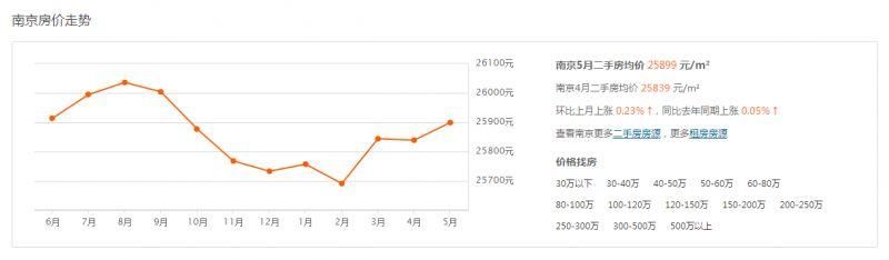 南京房价最便宜时居然只要1900元\/?看完我震惊了!