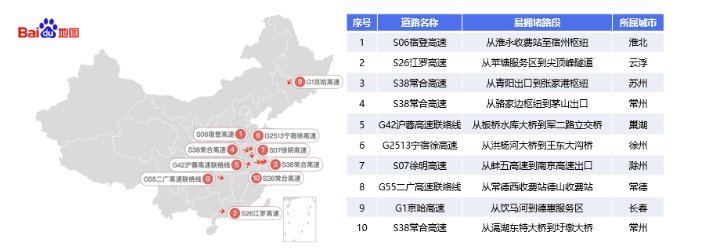 百度地图2019春运出行预测:国人生活水平普遍