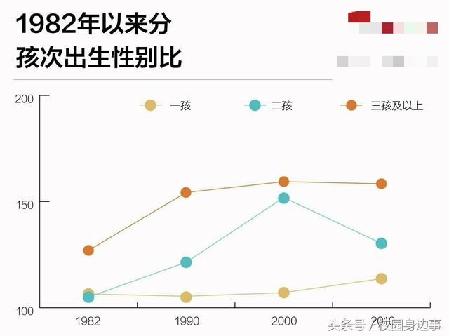 大数据告诉你，中国人到底有多想要男孩