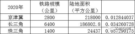 粤港澳大湾区，哪里才是房产涨幅最大爆发地？