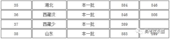 权威! 985\/211及近百所本科院校2017各省份最低录取分数汇总!