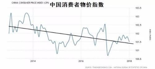 孙骁骥：央行又放水了 通胀还会远吗？