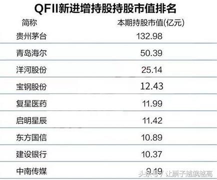 msci落地，千亿资金将入场，这10支股票需重点关注！