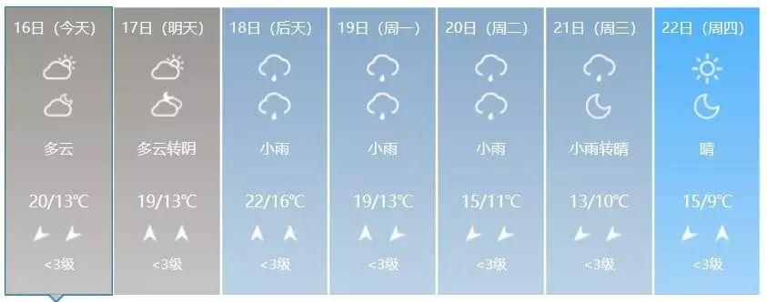 @广西人:挺住!春节礼“雾”来袭，长假后期可能还会降温……