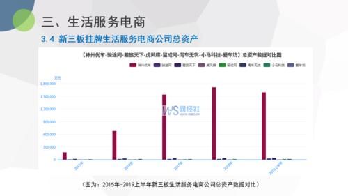 2019新三板公司介绍