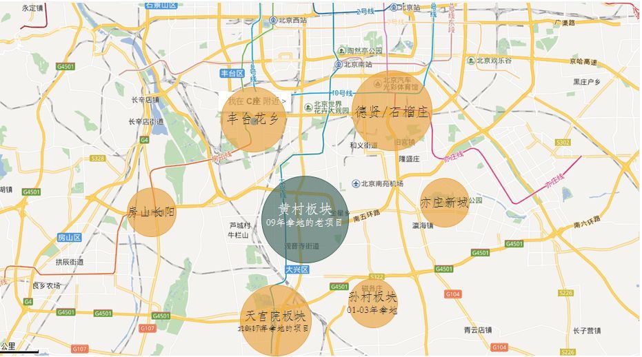 北京楼市十年未迭代板块，新项目入市的价值有多大?
