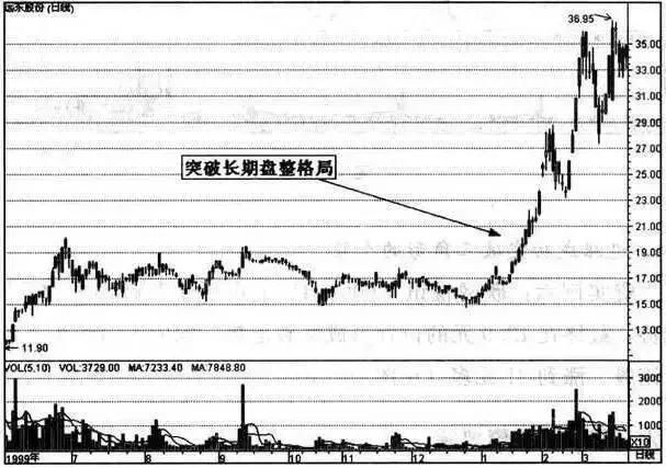 10年股神公开:追涨不被套的秘诀，简单实用，天天抓不停!