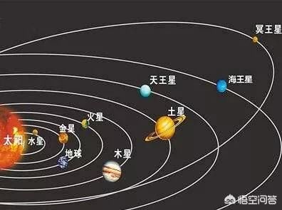 这种理论认为早先冥王星还属于九大行星时冥王星轨道为太阳系边界,出