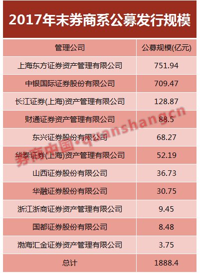 券商公募距离2000亿仅差一只爆款，看看做绝对收益的基金都买了哪