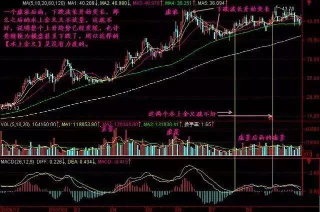 老股民良心分享MACD“二次金叉”买入法，学会轻松抓涨停，珍藏！