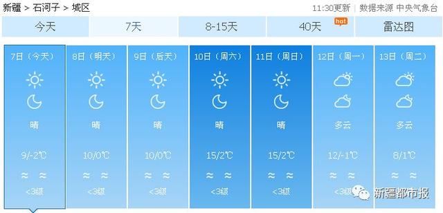 升温、浮尘、雨夹雪……新疆天气已凌乱，乱穿衣时刻到！