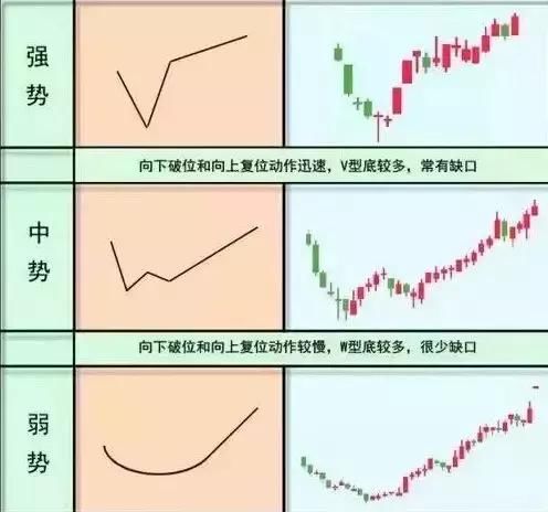 缺口看来是要“补上了”!解密“黄金坑战法”