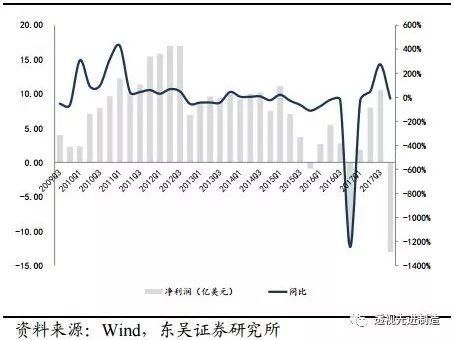 工程机械行业专题卡特彼勒全年业绩超预期，全球工程机械复苏正当