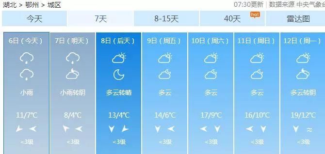 今晚雨势再加强!湖北最低-1℃!撑过这两天，后天起…还有这件事要