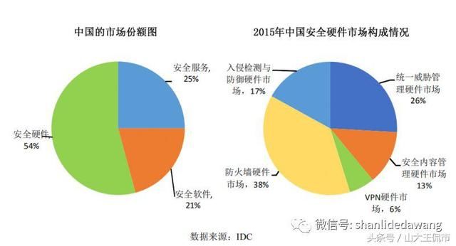 深信服--信息安全、云计算