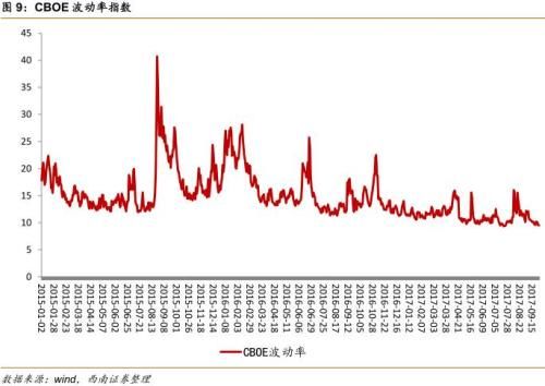 西南证券周策略:迎接红十月