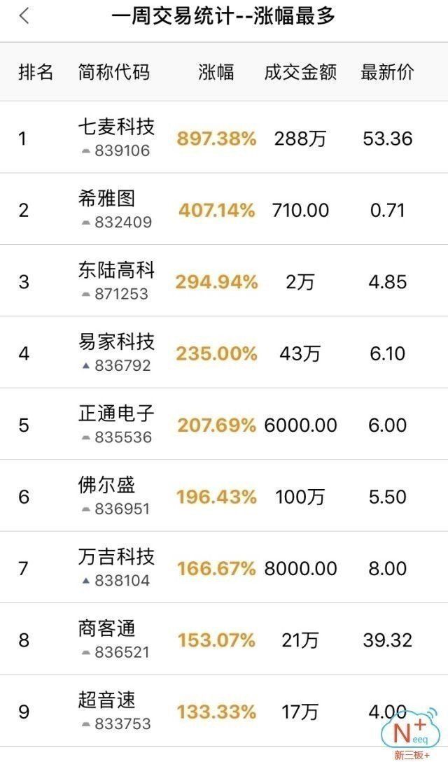 “新三板+”周报:去年撤回146个IPO项目，人大代表呼吁明确个税政