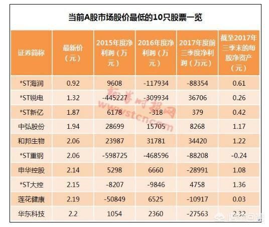 小散警惕血本无归!狗年首批退市标的或出现