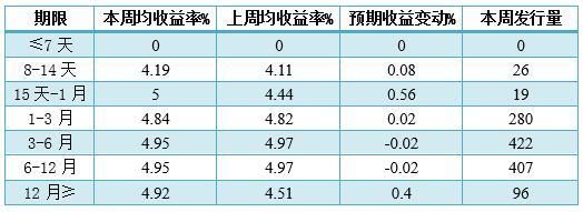 银行理财品排行：交行9只产品预期最高收益率超8%