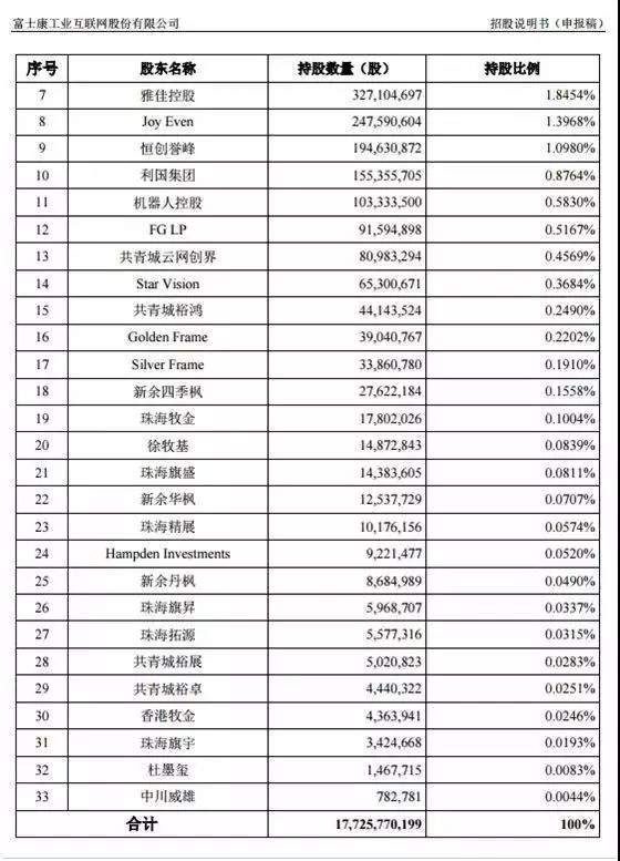 大消息!富士康要来A股了!全球500强第27位，年入3500亿